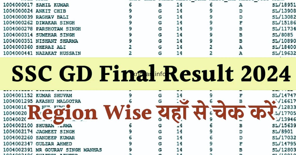 SSC GD Final Result 2024: क्या आपका नाम लिस्ट में है? अभी चेक करें!